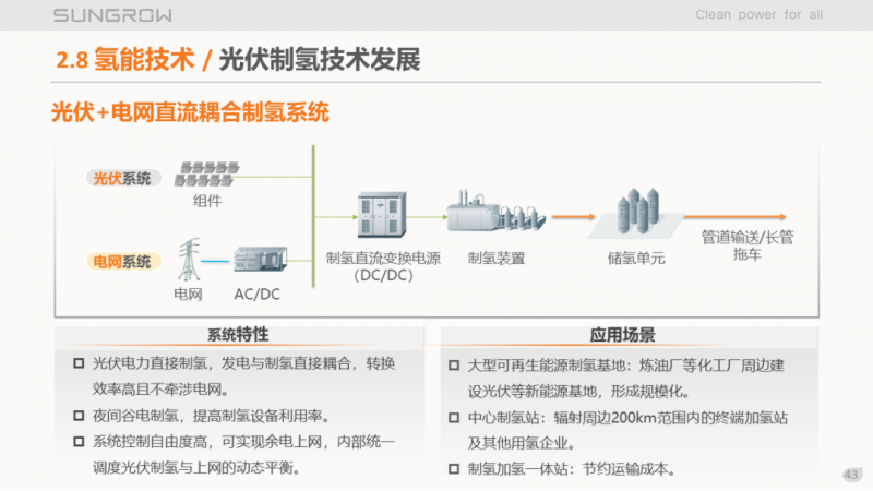陽光電源趙為：智慧零碳解決方案助力實(shí)現(xiàn)雙碳目標(biāo)！