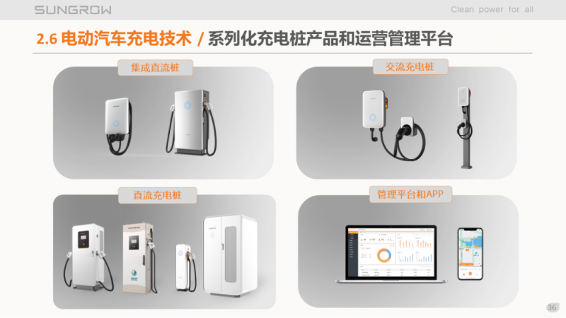 陽光電源趙為：智慧零碳解決方案助力實(shí)現(xiàn)雙碳目標(biāo)！