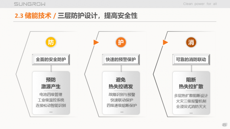 陽光電源趙為：智慧零碳解決方案助力實(shí)現(xiàn)雙碳目標(biāo)！