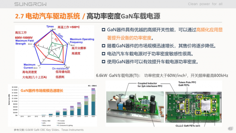 陽光電源趙為：智慧零碳解決方案助力實(shí)現(xiàn)雙碳目標(biāo)！