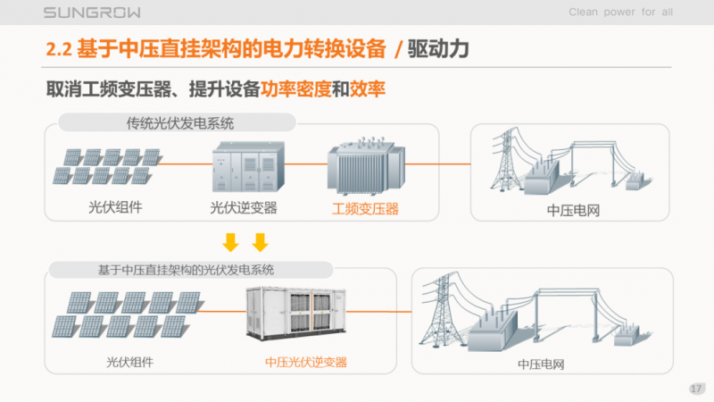 陽光電源趙為：智慧零碳解決方案助力實(shí)現(xiàn)雙碳目標(biāo)！