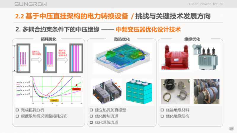 陽光電源趙為：智慧零碳解決方案助力實(shí)現(xiàn)雙碳目標(biāo)！