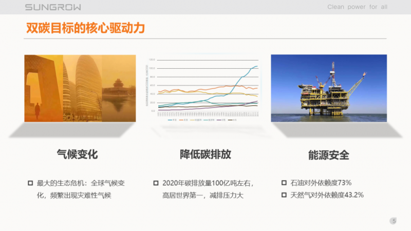 陽光電源趙為：智慧零碳解決方案助力實(shí)現(xiàn)雙碳目標(biāo)！