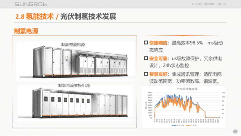 陽光電源趙為：智慧零碳解決方案助力實(shí)現(xiàn)雙碳目標(biāo)！