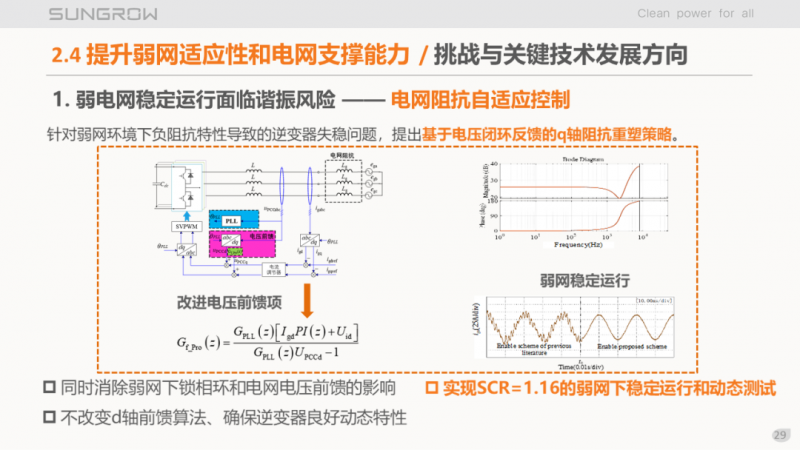 陽光電源趙為：智慧零碳解決方案助力實(shí)現(xiàn)雙碳目標(biāo)！