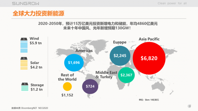 陽光電源趙為：智慧零碳解決方案助力實(shí)現(xiàn)雙碳目標(biāo)！