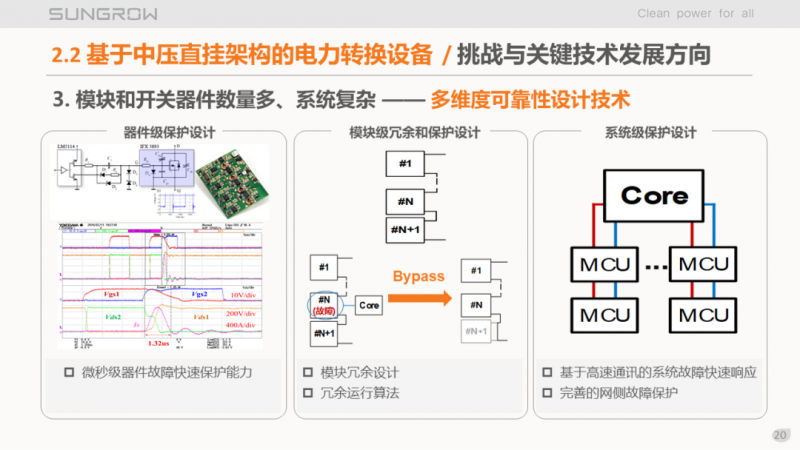 陽光電源趙為：智慧零碳解決方案助力實(shí)現(xiàn)雙碳目標(biāo)！
