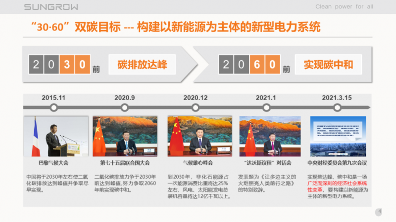 陽光電源趙為：智慧零碳解決方案助力實(shí)現(xiàn)雙碳目標(biāo)！