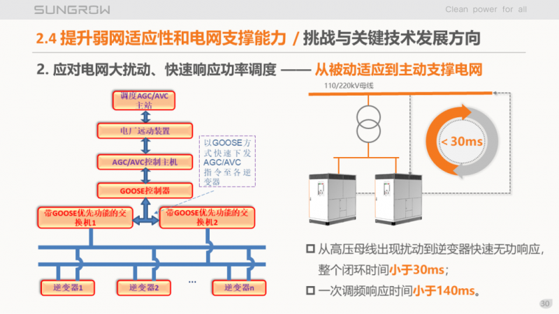 陽光電源趙為：智慧零碳解決方案助力實(shí)現(xiàn)雙碳目標(biāo)！