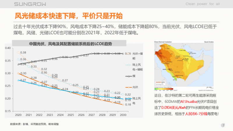 陽光電源趙為：智慧零碳解決方案助力實(shí)現(xiàn)雙碳目標(biāo)！