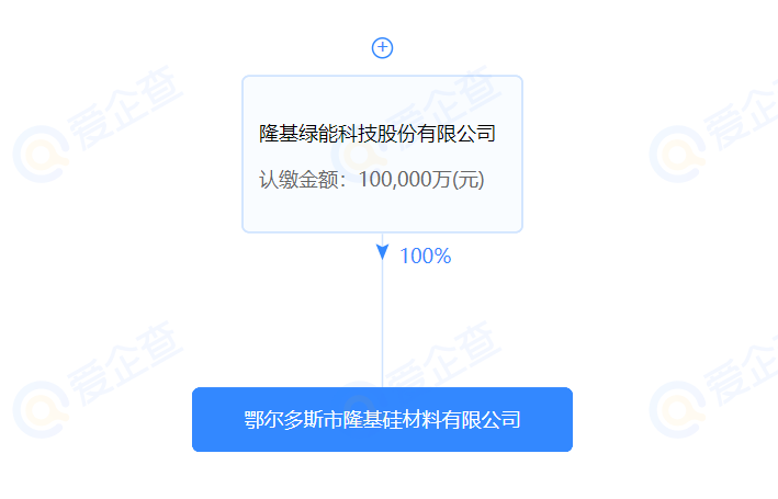 進(jìn)軍硅料？隆基斥資10億在鄂爾多斯設(shè)立全資控股子公司