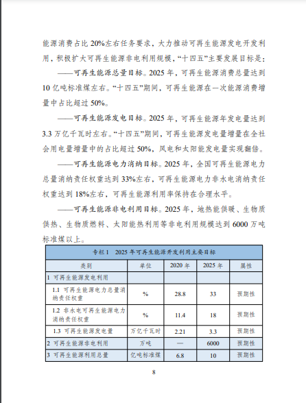 發(fā)改委、能源局等九部委聯(lián)合印發(fā)發(fā)布“十四五”可再生能源規(guī)劃！