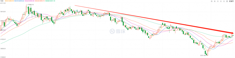 利好頻出，為何投資光伏板塊卻越來越難？