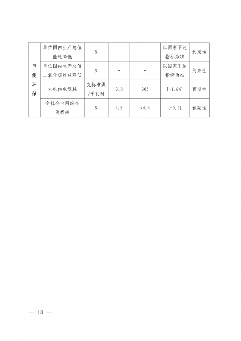 光伏新增300萬千瓦！福建省發(fā)布《“十四五”能源發(fā)展專項(xiàng)規(guī)劃》