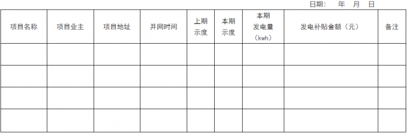 0.1元/千瓦時(shí)，連補(bǔ)2年！浙江瑞安公開分布式光伏補(bǔ)貼政策
