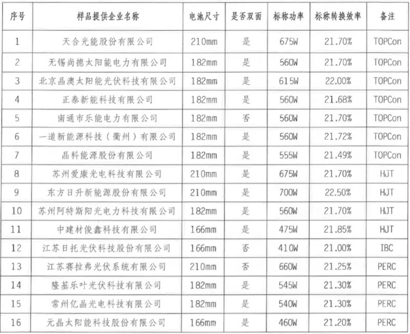 【送樣通知】光伏組件產(chǎn)品免費戶外實證測試公益活動送樣通知發(fā)布！