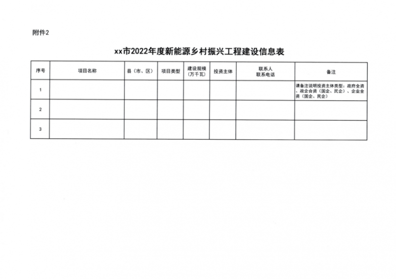 吉林省能源局發(fā)布全國首個出臺的省級“新能源+鄉(xiāng)村振興”方案！