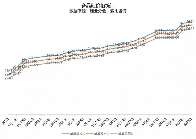 北向資金大舉買入，光伏板塊中報行情悄然開啟！
