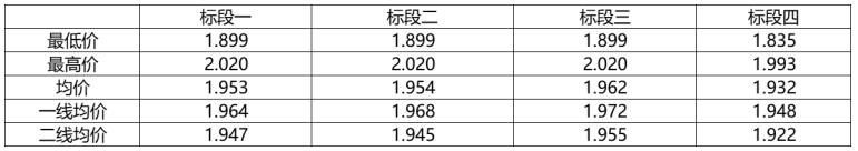 解析中廣核8.8GW組件開標(biāo)結(jié)果：價格分化明顯，未來形勢難測！