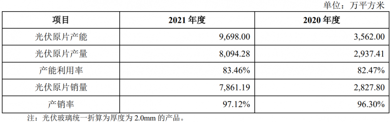收購鳳陽硅谷布局原片+定增18億擴充產能，亞瑪頓業(yè)績爆發(fā)在即！