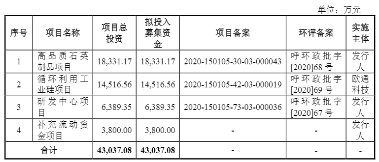 光伏企業(yè)歐晶科技成功過會(huì)！