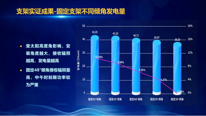 31家廠商、69種產(chǎn)品、161種實(shí)驗(yàn)方案，國家光伏儲(chǔ)能實(shí)證實(shí)驗(yàn)平臺(tái)“動(dòng)真格”了！