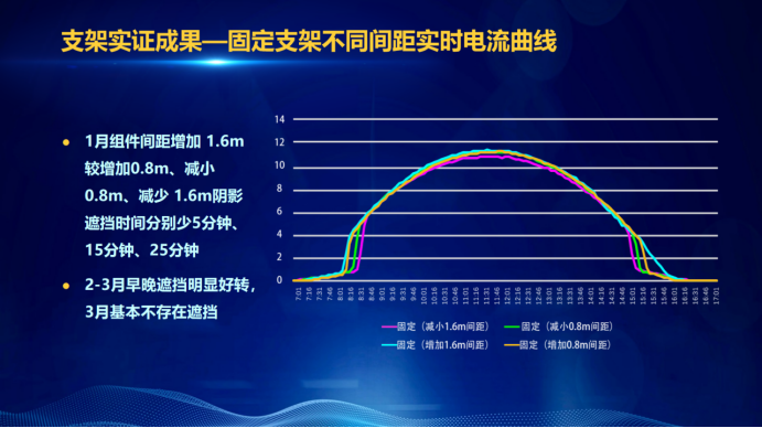 31家廠商、69種產(chǎn)品、161種實(shí)驗(yàn)方案，國家光伏儲(chǔ)能實(shí)證實(shí)驗(yàn)平臺(tái)“動(dòng)真格”了！