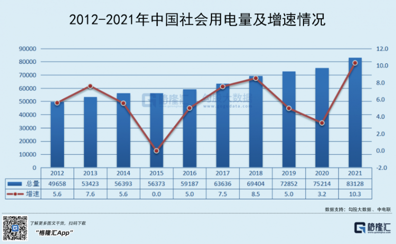 光伏行業(yè)“水深魚大”，各路資本紛紛“殺入”！