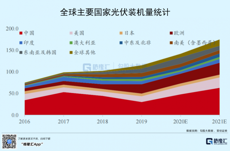 光伏行業(yè)“水深魚大”，各路資本紛紛“殺入”！