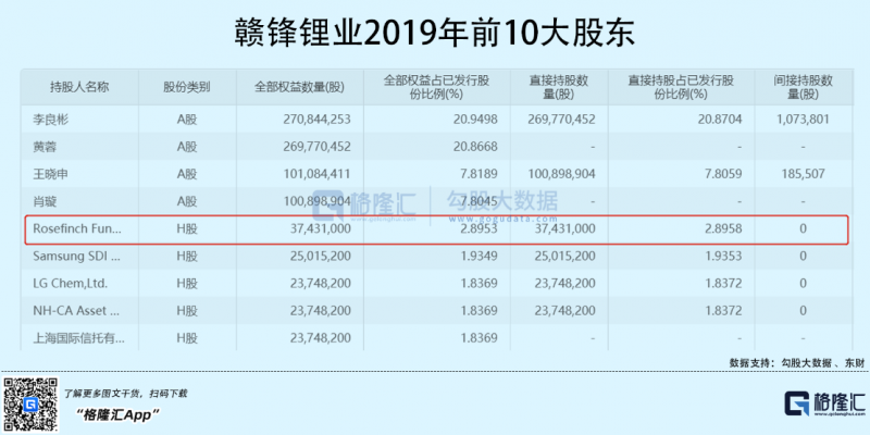 光伏行業(yè)“水深魚大”，各路資本紛紛“殺入”！