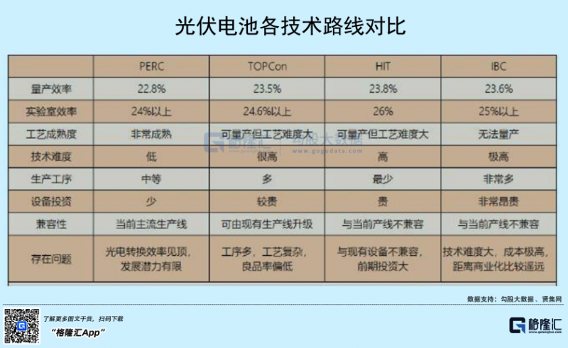 光伏行業(yè)“水深魚大”，各路資本紛紛“殺入”！