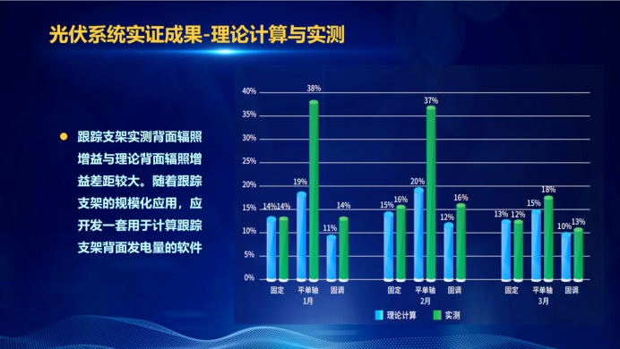 31家廠商、69種產(chǎn)品、161種實(shí)驗(yàn)方案，國家光伏儲(chǔ)能實(shí)證實(shí)驗(yàn)平臺(tái)“動(dòng)真格”了！