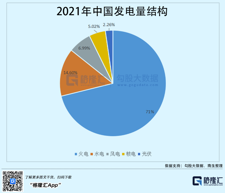 光伏行業(yè)“水深魚大”，各路資本紛紛“殺入”！