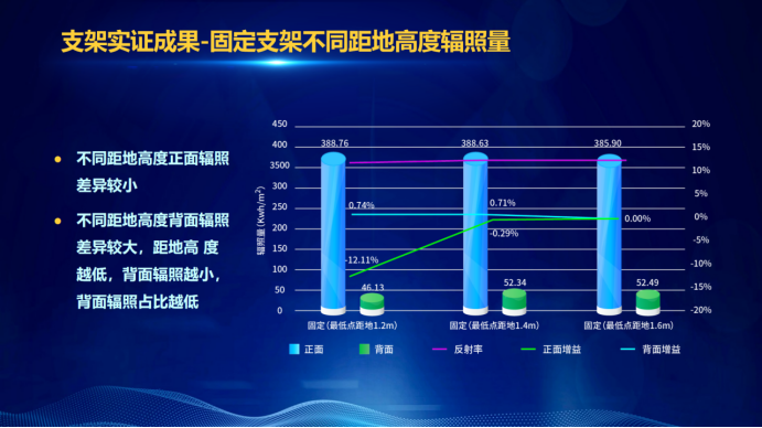 31家廠商、69種產(chǎn)品、161種實(shí)驗(yàn)方案，國家光伏儲(chǔ)能實(shí)證實(shí)驗(yàn)平臺(tái)“動(dòng)真格”了！