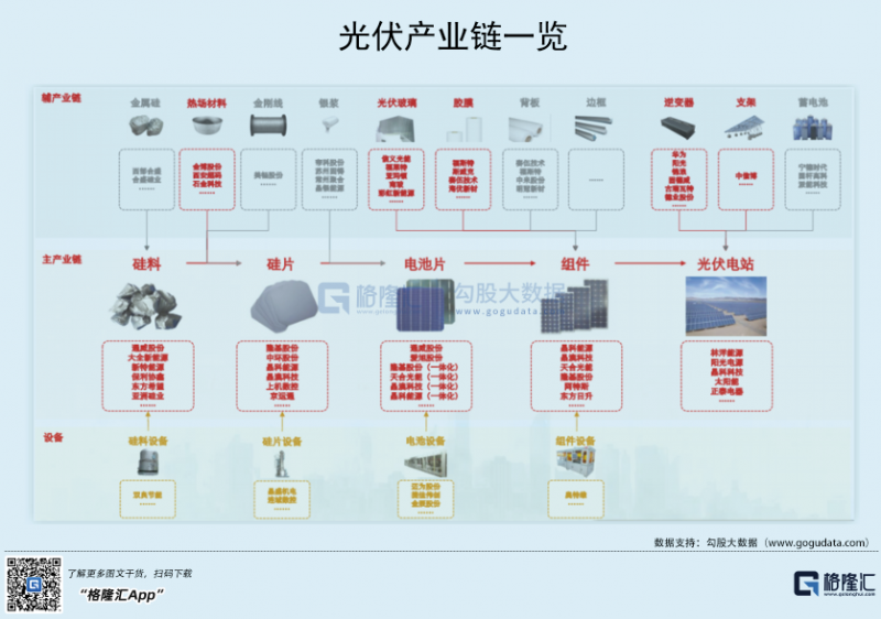 光伏行業(yè)“水深魚大”，各路資本紛紛“殺入”！