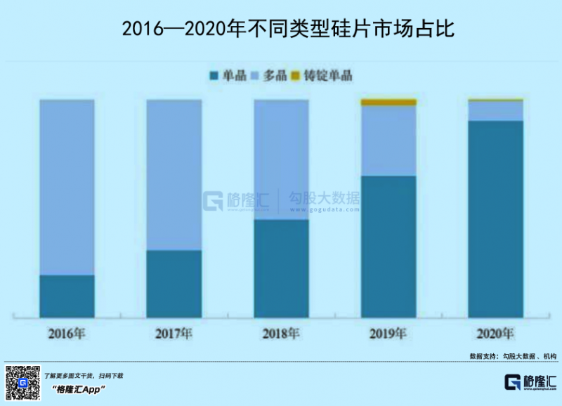 光伏行業(yè)“水深魚大”，各路資本紛紛“殺入”！