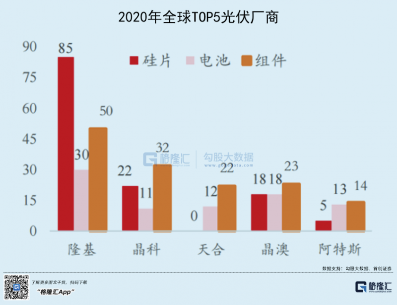 光伏行業(yè)“水深魚大”，各路資本紛紛“殺入”！