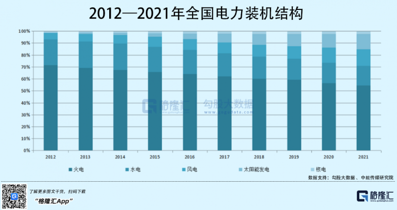 光伏行業(yè)“水深魚大”，各路資本紛紛“殺入”！