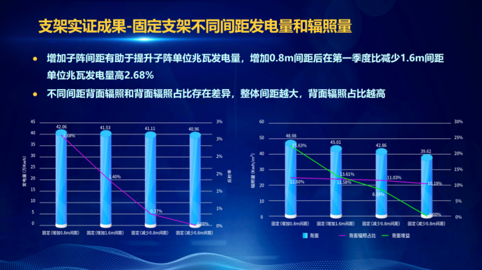 31家廠商、69種產(chǎn)品、161種實(shí)驗(yàn)方案，國家光伏儲(chǔ)能實(shí)證實(shí)驗(yàn)平臺(tái)“動(dòng)真格”了！