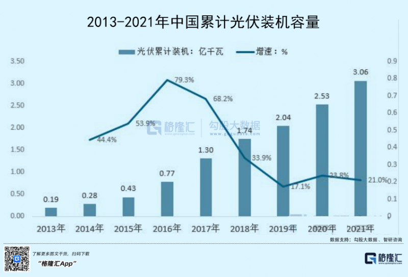 光伏行業(yè)“水深魚大”，各路資本紛紛“殺入”！