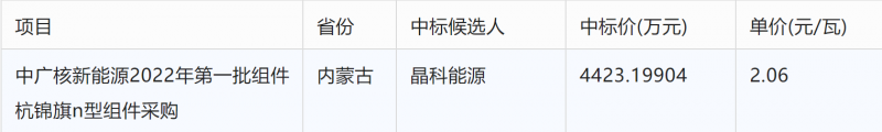 突破2元/瓦！光伏市場(chǎng)需求旺盛，硅料價(jià)格續(xù)漲