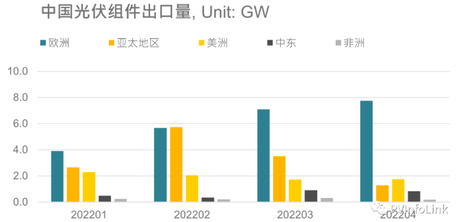 光伏板塊大漲2.77%，海外市場(chǎng)需求邊際變化或?qū)Q定短期走勢(shì)