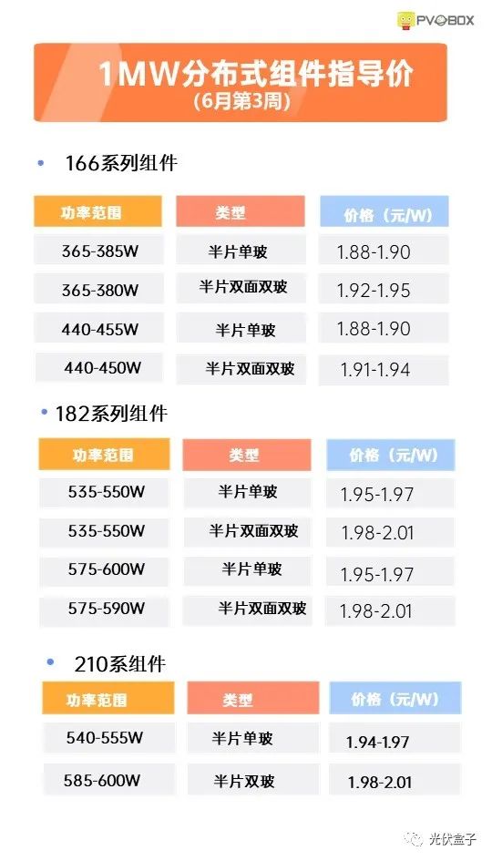 硅料19連漲！市場(chǎng)需求旺盛，短期內(nèi)光伏組件降價(jià)渺茫