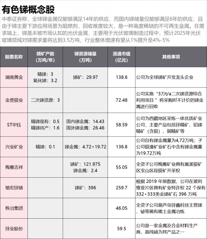 光伏下一個(gè)卡脖子環(huán)節(jié)：該材料將嚴(yán)重供不應(yīng)求！