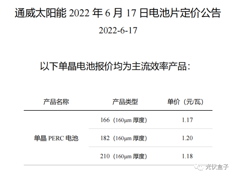 硅料19連漲！市場(chǎng)需求旺盛，短期內(nèi)光伏組件降價(jià)渺茫