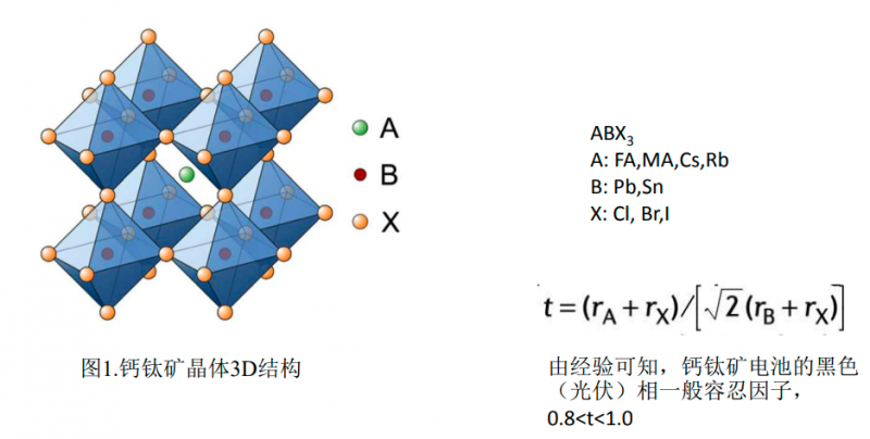 商業(yè)化節(jié)點(diǎn)將至，鈣鈦礦“攪動(dòng)”光伏下一次降本革命