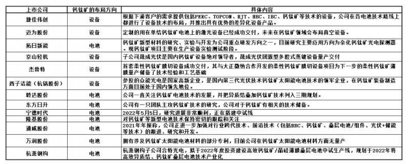 商業(yè)化節(jié)點(diǎn)將至，鈣鈦礦“攪動(dòng)”光伏下一次降本革命