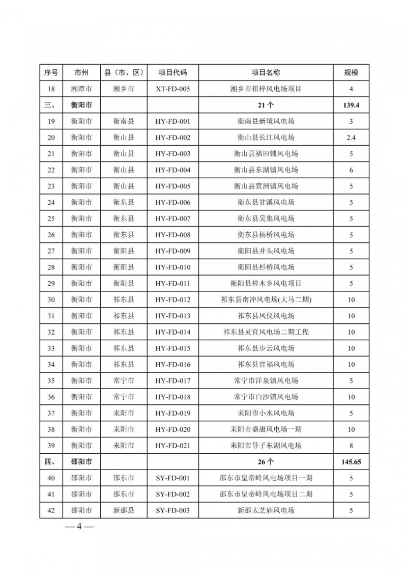 湖南：風(fēng)光項(xiàng)目批復(fù)后半年內(nèi)開工，否則文件作廢