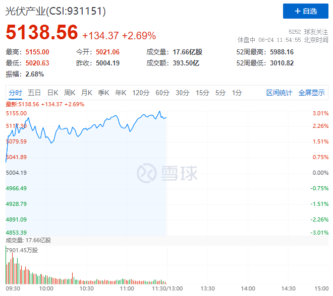隆基綠能HJT再破世界記錄引爆光伏板塊，HJT概念股全線大漲！