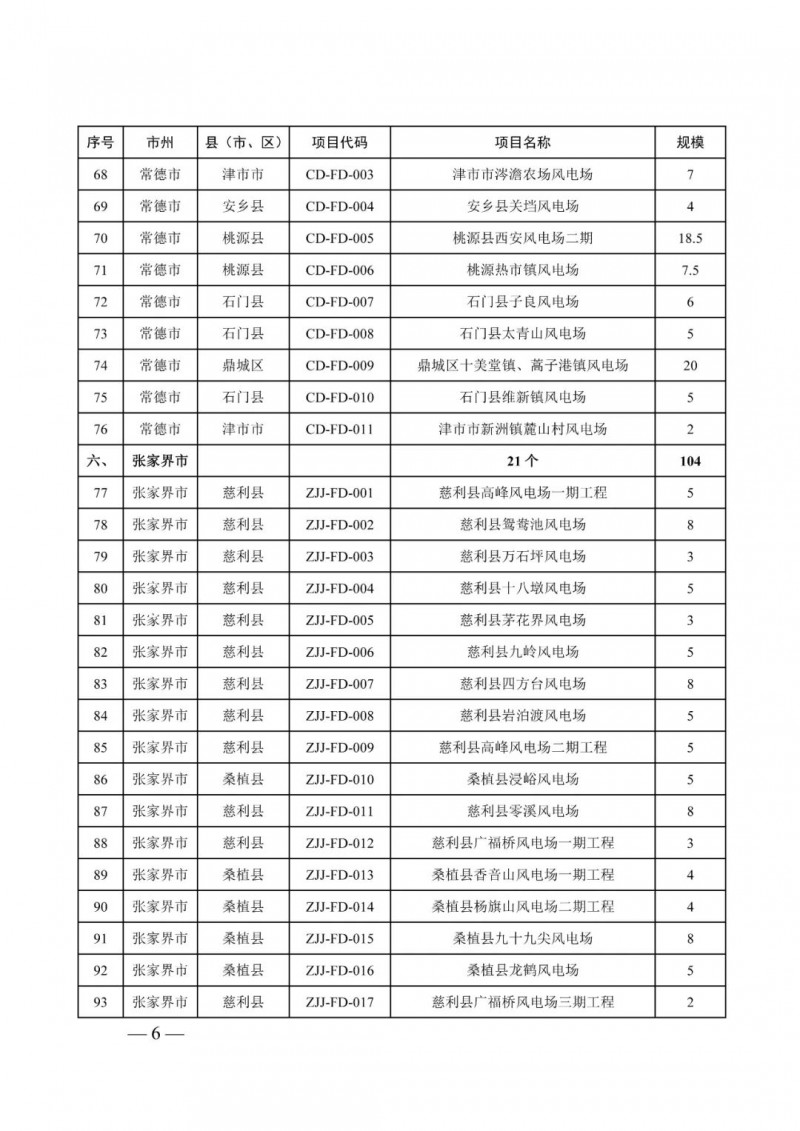 湖南：風(fēng)光項(xiàng)目批復(fù)后半年內(nèi)開工，否則文件作廢